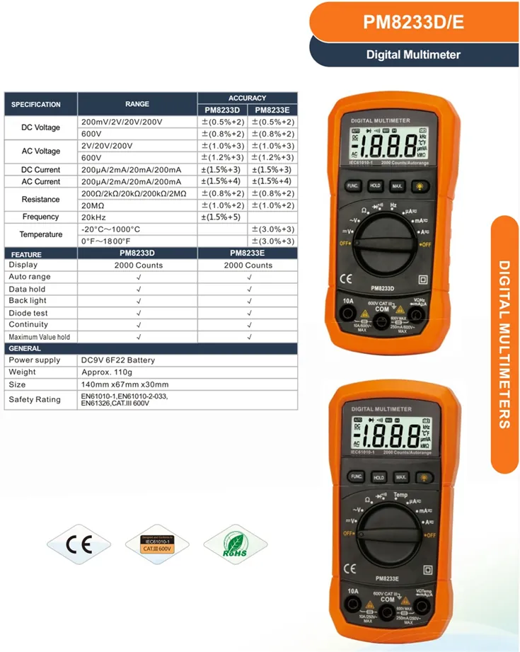 digital multimeters